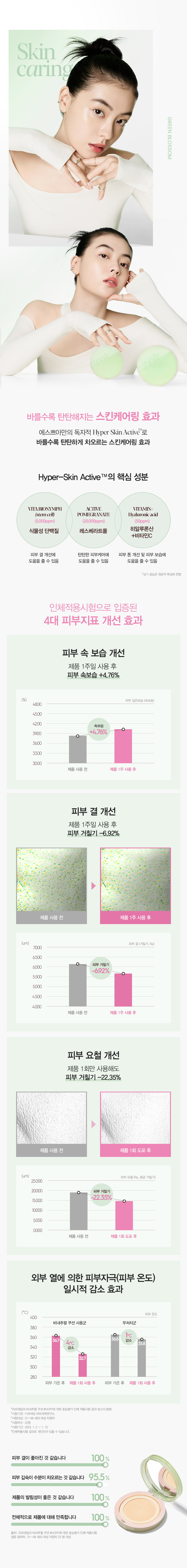 Skin caring : 바를수록 탄탄해지는 스킨케어링 효과