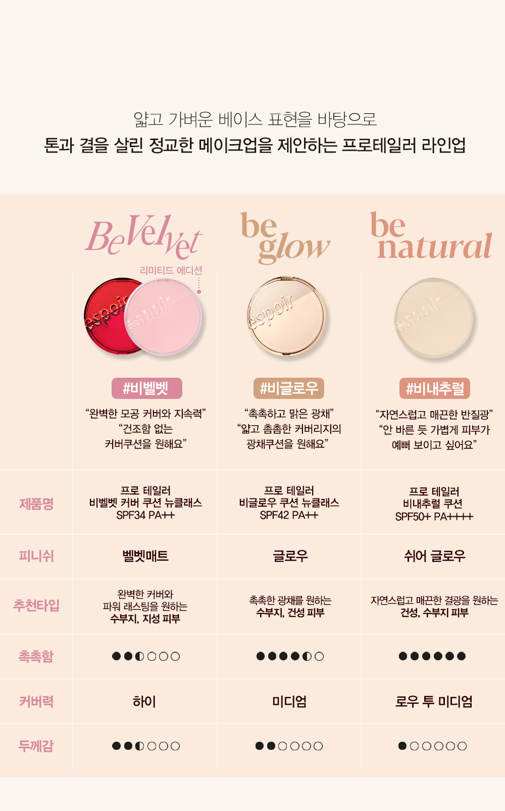 얇고 가벼운 베이스 표현을 바탕으로 톤과 결을 살린 정교한 메이크업을 제안하는 프로테일러 라인업