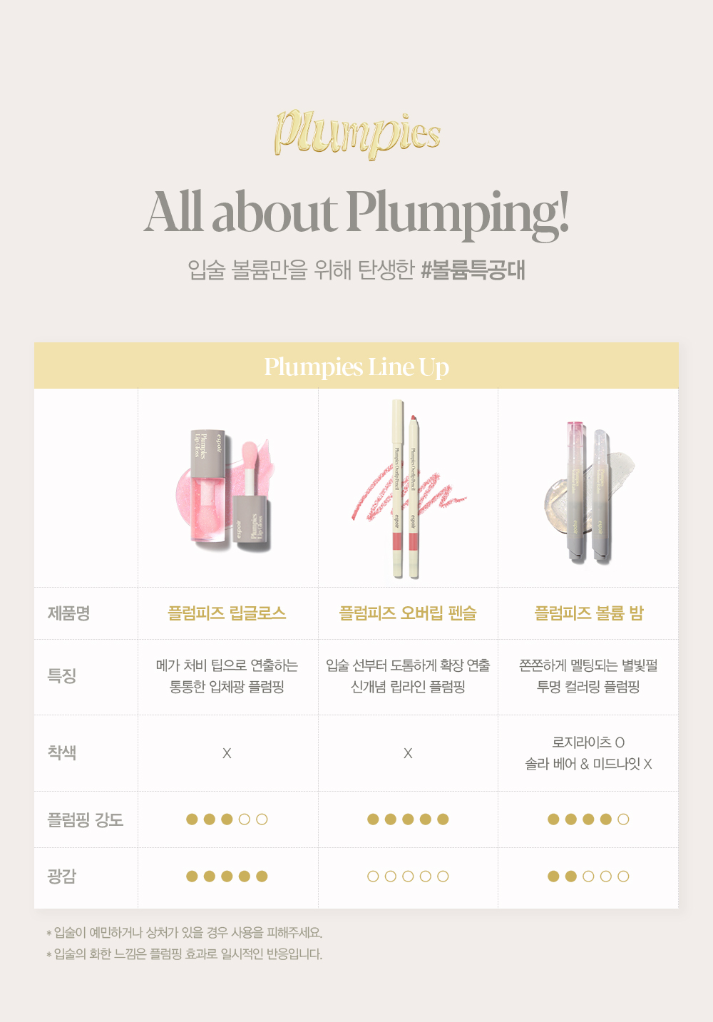 PLUMPIESOVERLIP PENCIL