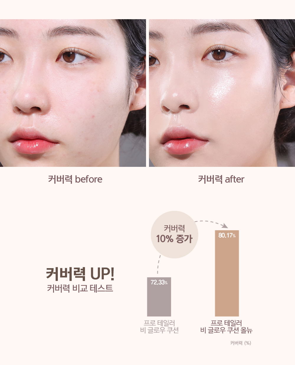 커버력 before / 커버력 after