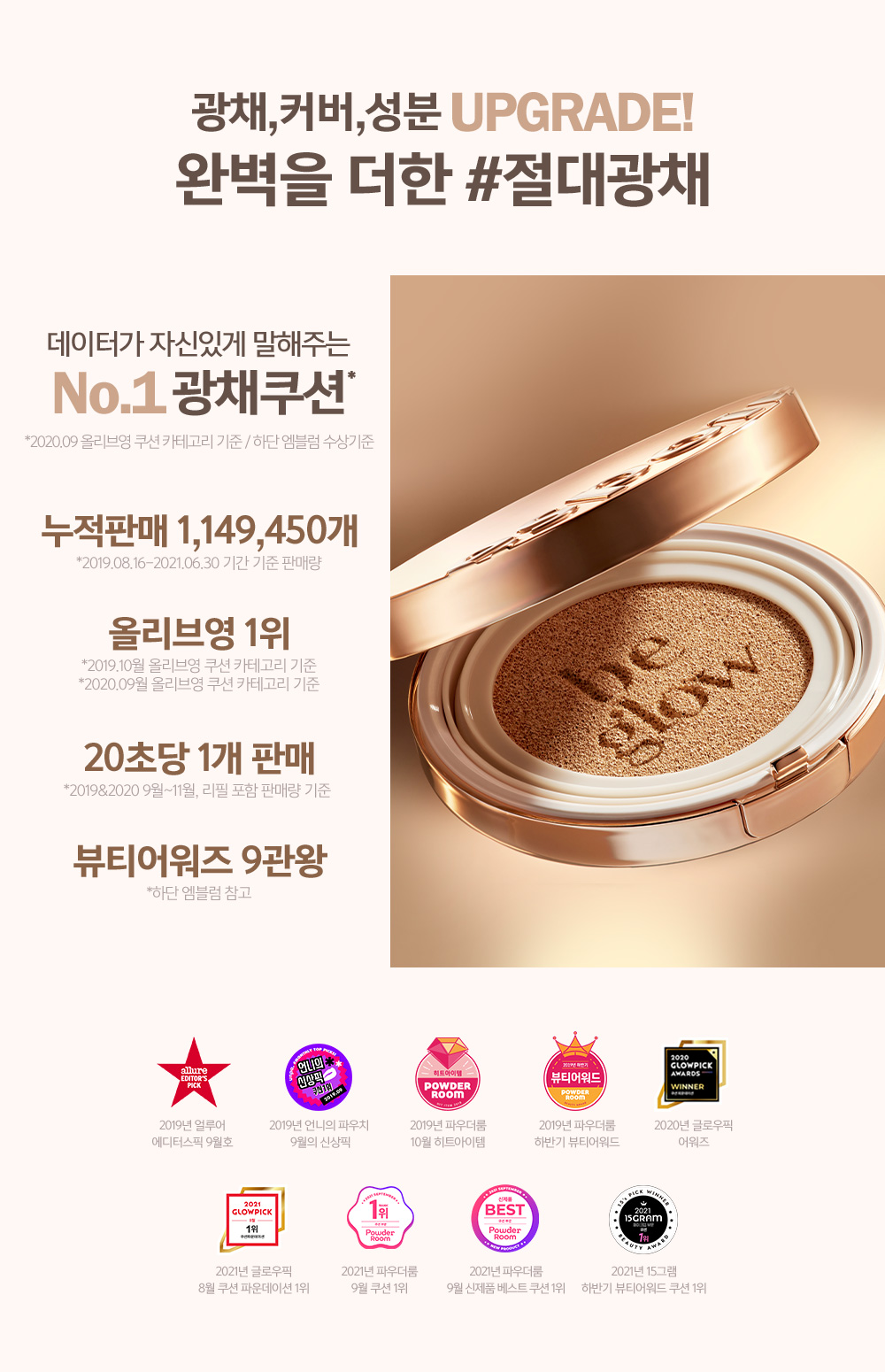광채, 커버, 성분 UPGRADE! 완벽을 더한 #절대광채 - 데이터가 자신있게 말해주는 No.1 광채쿠션 (*2020.09 올리브영 쿠션 카테고리 기준 / 하단 엠블럼 수상기준)